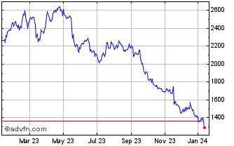 burberry share price analysis|burberry share price chat.